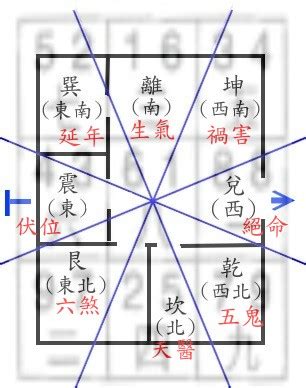 八宅風水 調べ方|風水レイアウト研究 八宅派風水